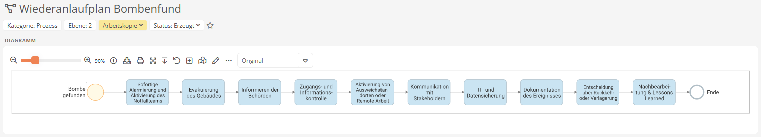 Wiederanlaufplan Bombenfund Wiederanlaufplan Bombenfund