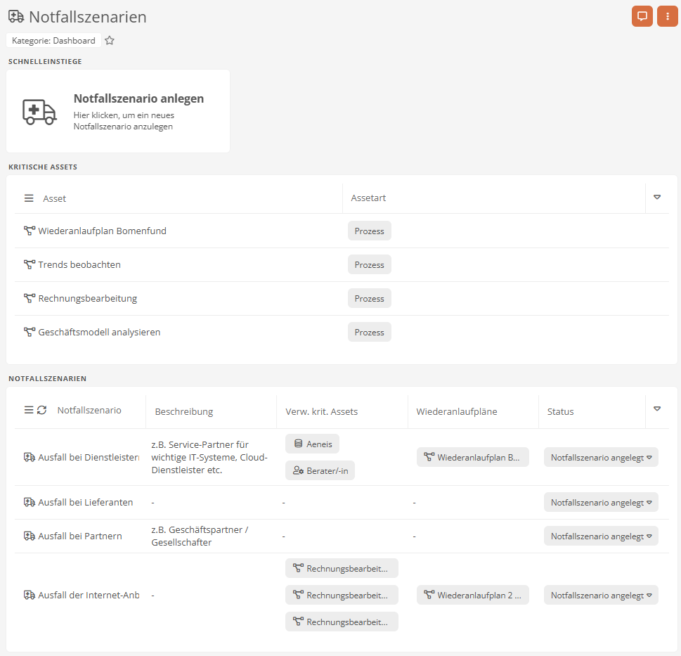 Dashboard Notfallszenarien Dashboard Notfallszenarien