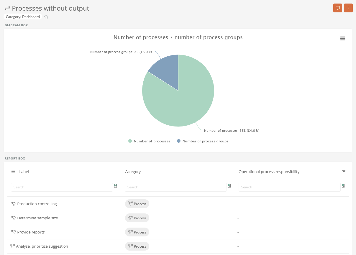 Configure dashboard